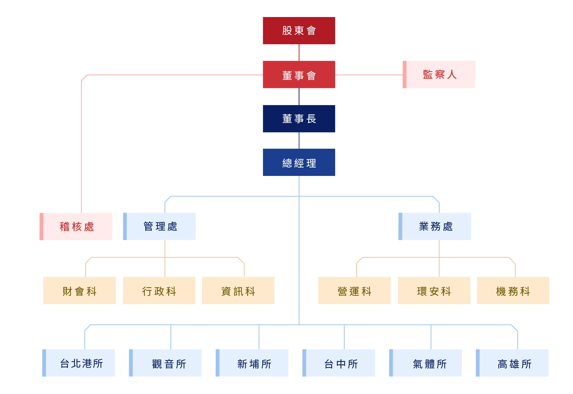 關於富民 關於富民