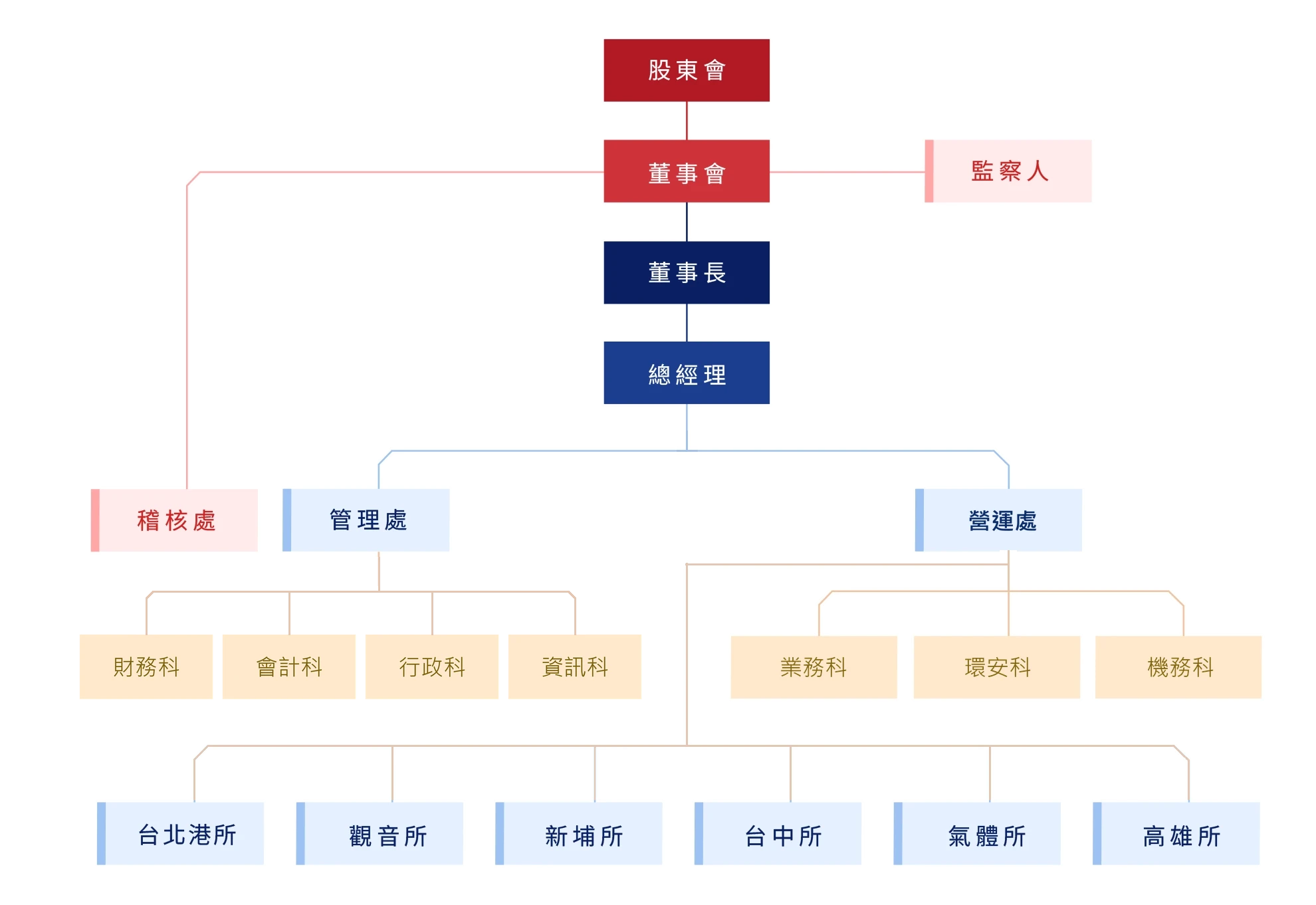 關於富民 關於富民