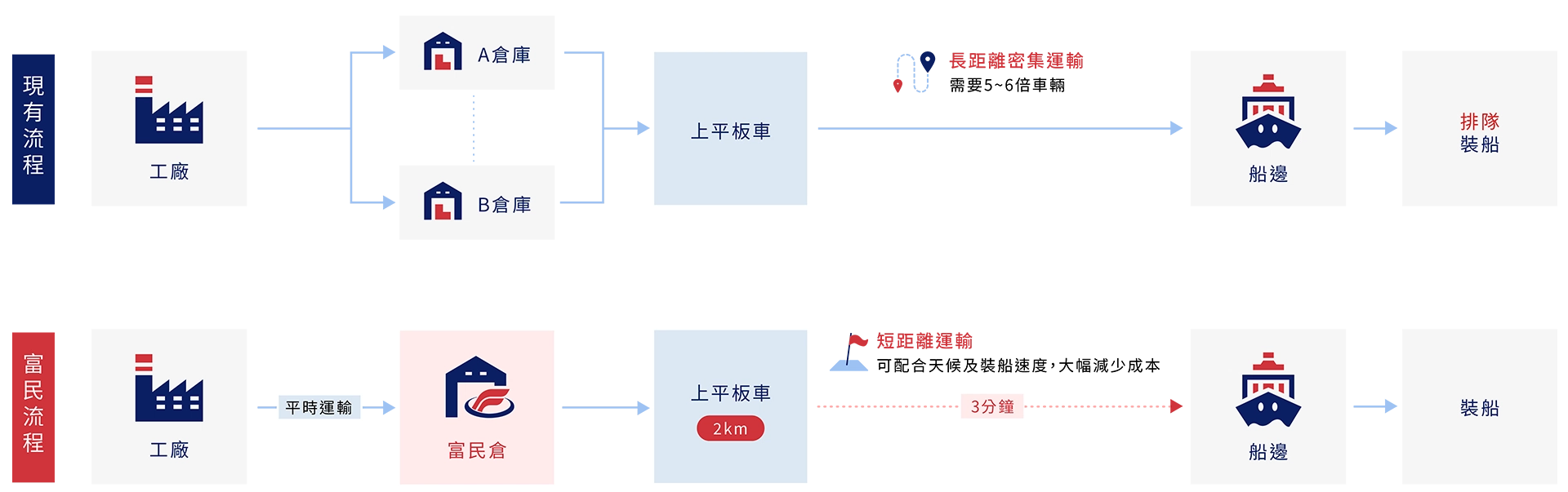 倉儲貨櫃 倉儲貨櫃
