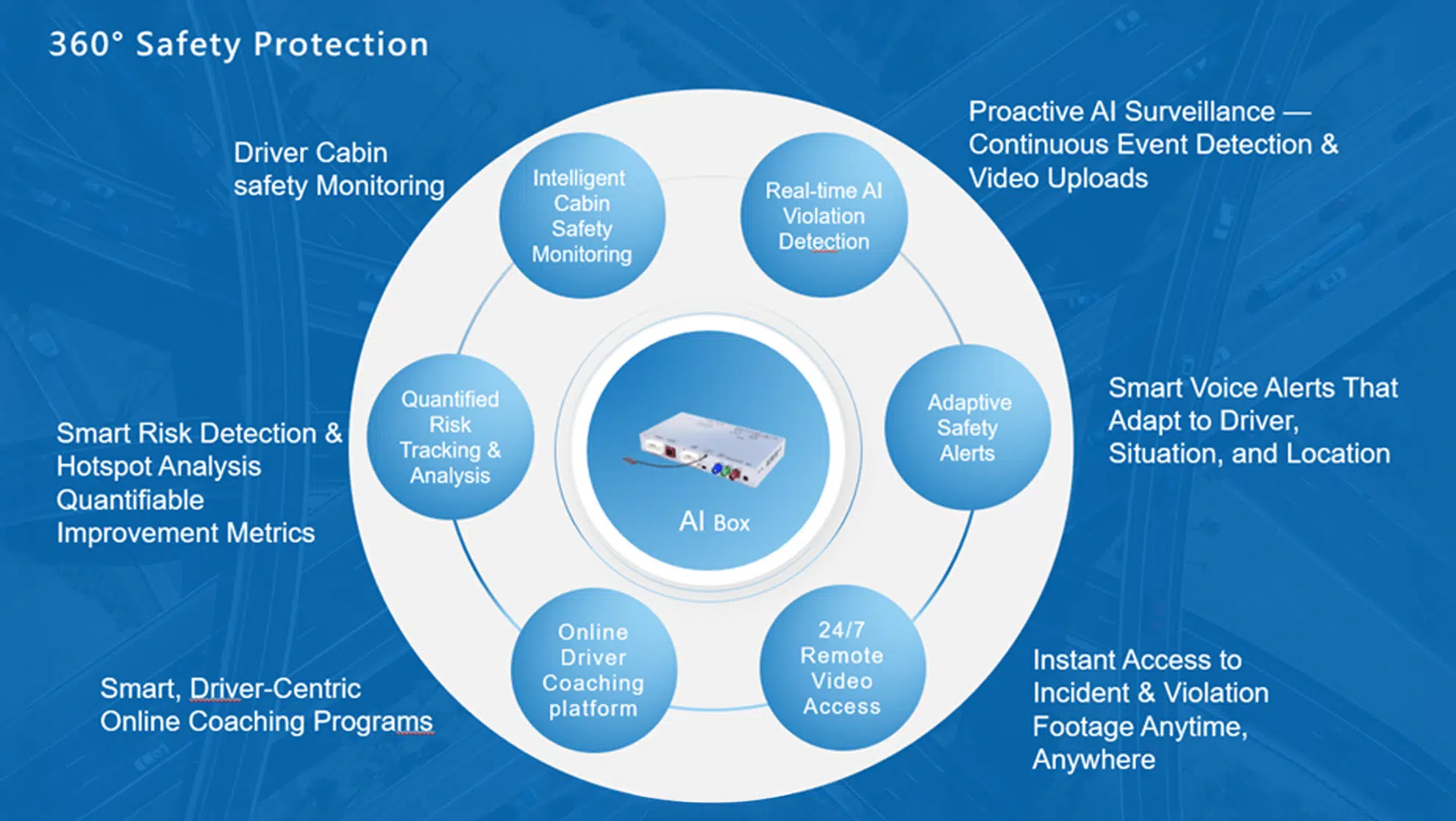 Fleet of Vehicles Fleet of Vehicles